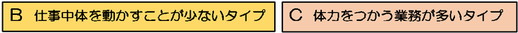 図：B 仕事中体を動かすことが少ないタイプ　C　体力をつかう業務が多いタイプ