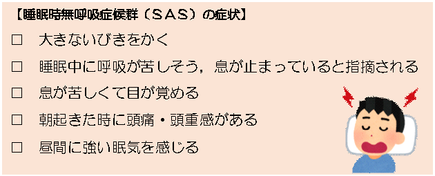 図：睡眠時無呼吸症候群（SAS）の症状　（1）大きないびきをかく　（2）睡眠中に呼吸が苦しそう、息が止まっていると指摘される　（3）息が苦しくて目が覚める　（4）朝起きた時に頭痛・頭重感がある　（5）昼間に強い眠気を感じる