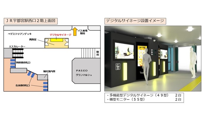 サイネージ設置場所および設置イメージ