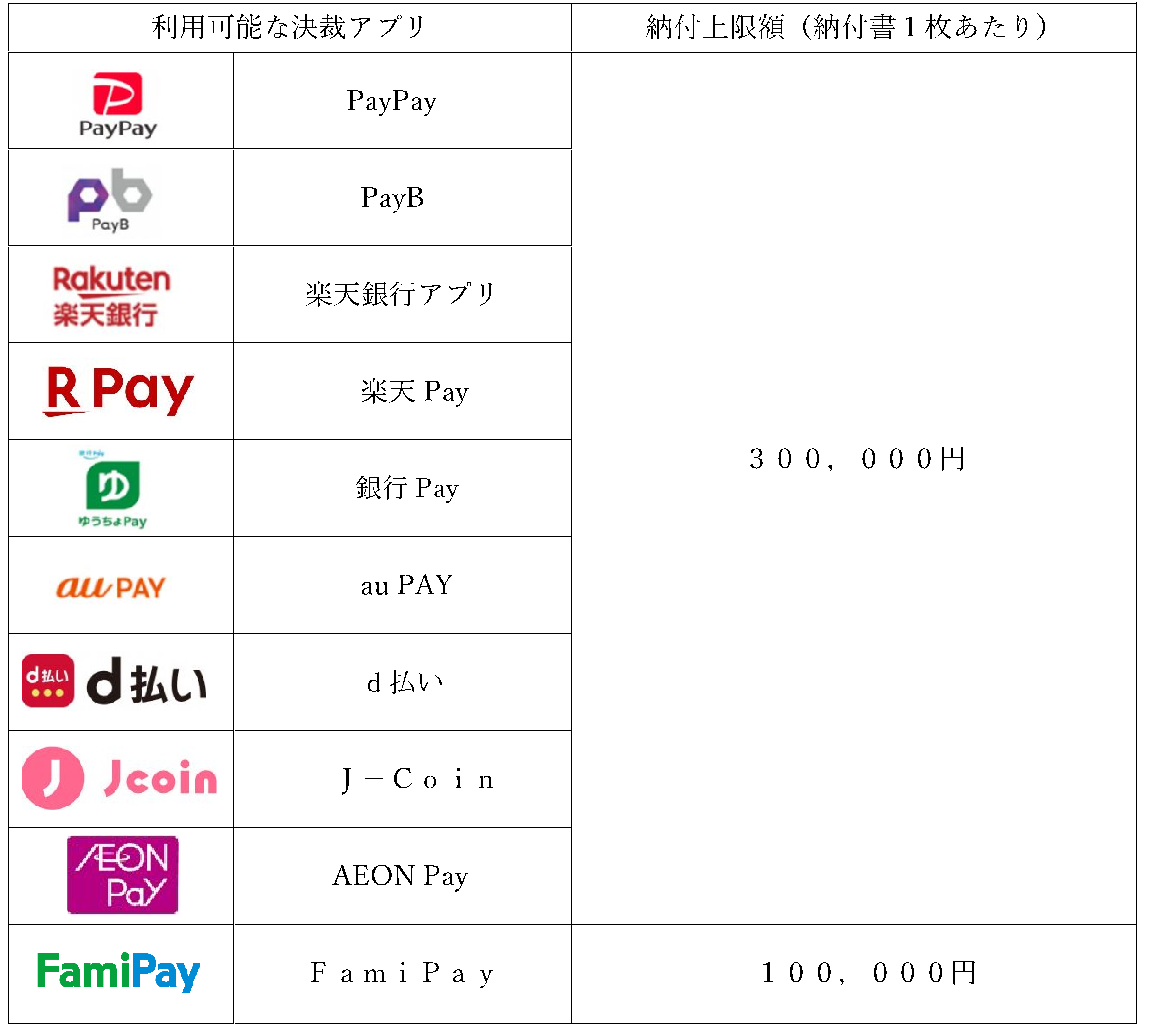 納付ができる利用可能なアプリは、PayPay,楽天Pay,楽天銀行アプリ,auPay,d払い,PayB,銀行Pay,J-Coin,AEON Pay,FamiPay