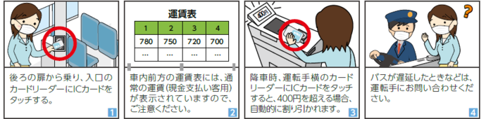 上限運賃制度の利用方法