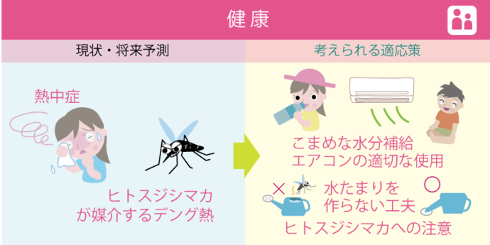 イラスト「健康を守るための適応」