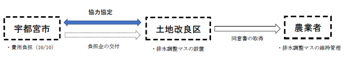 事業スキーム