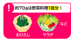 約70gは野菜料理1皿分