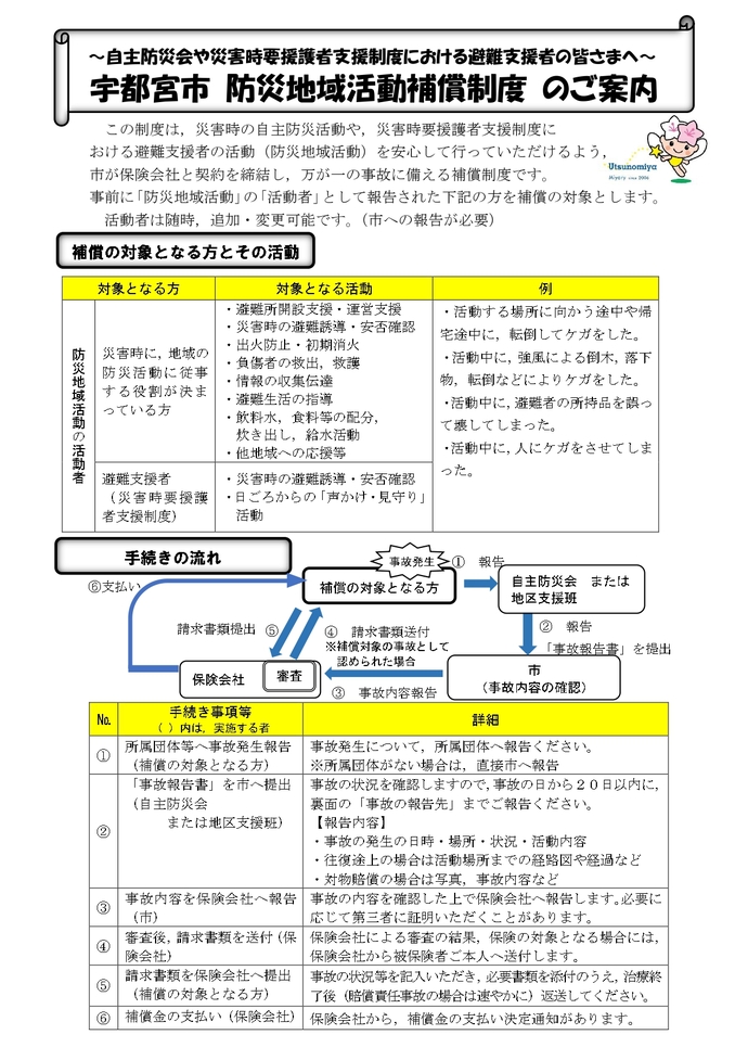 宇都宮市防災地域活動補償制度のご案内1