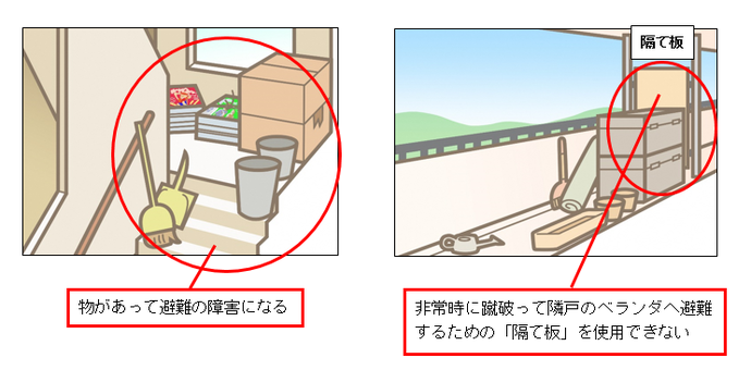 避難経路障がい箇所