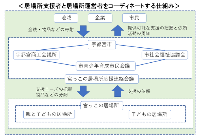 体制