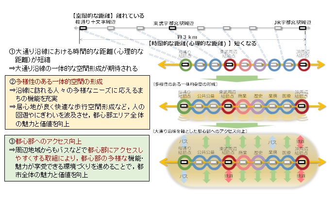 まちづくりのイメージ