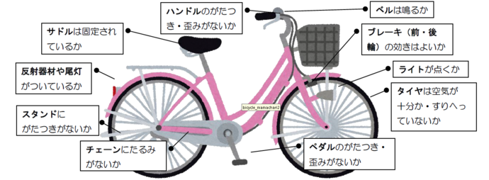 自転車点検のポイント