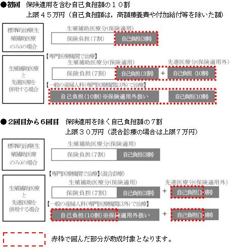 助成対象イメージ