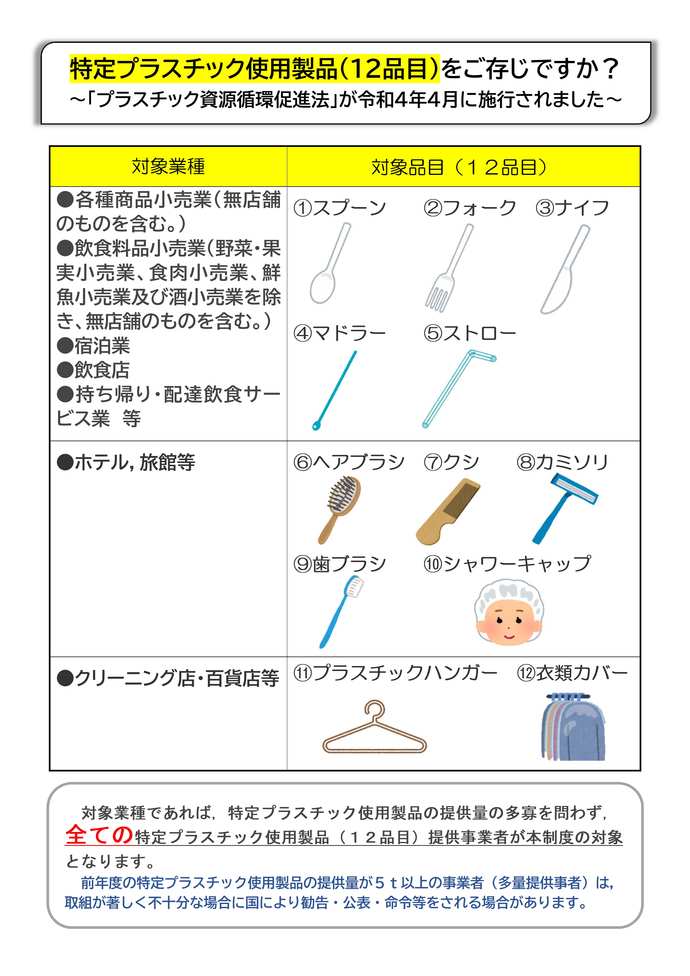 プラスチック使用製品（12品目）について