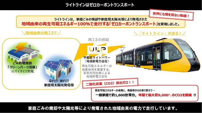 ゼロカーボントランスポート