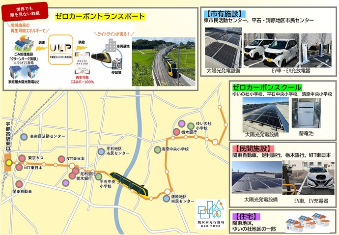 全体マップ