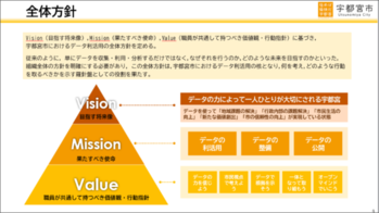 宇都宮市データ利活用推進指針イメージ図