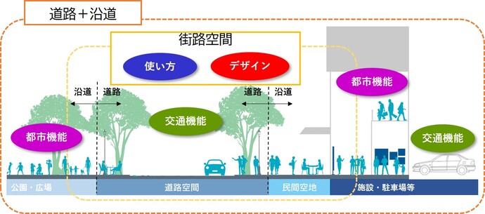 【プランが着目する視点のイメージ】