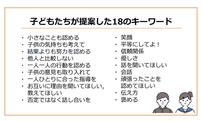 子どもたちが提案した18のキーワード