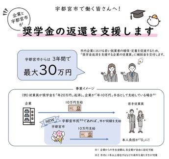 奨学金返還支援イメージ