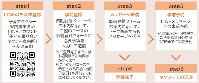 子育てタクシーご利用の流れ