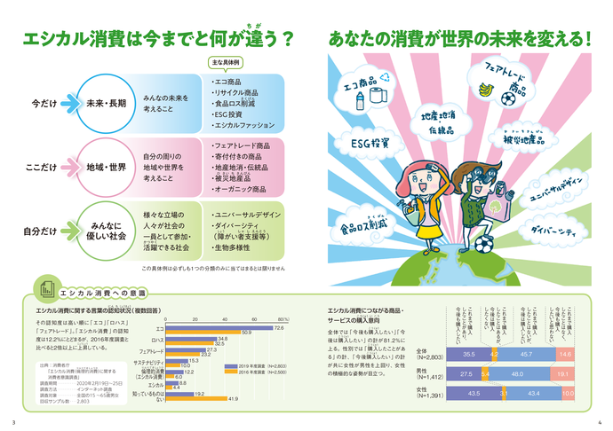 みんなの未来にエシカル消費 パンフレット