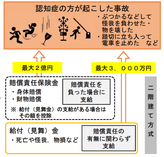 保険制度図式