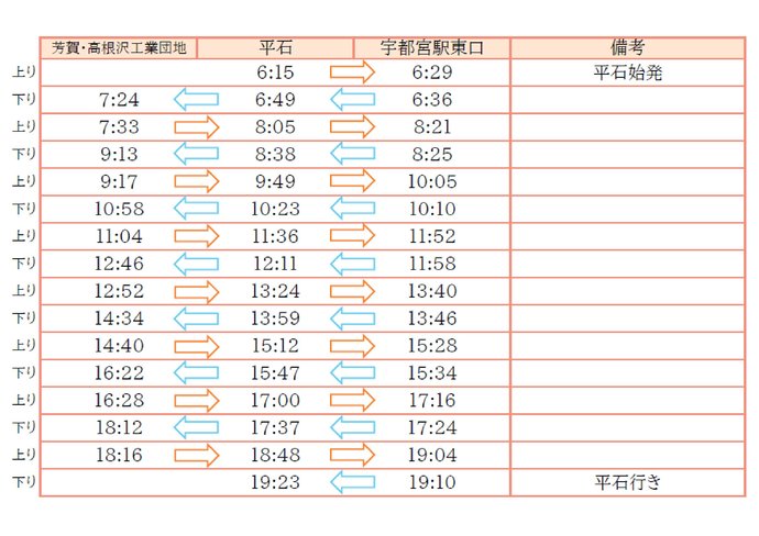 運行ダイヤ