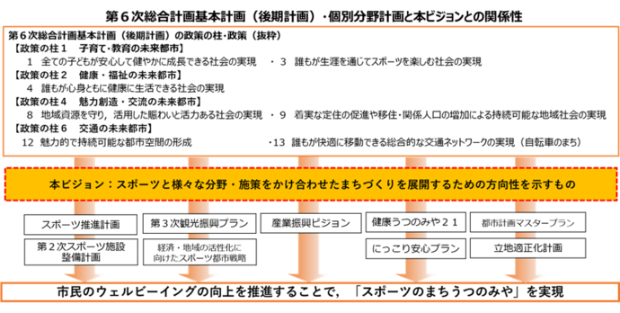 ビジョンの位置づけ