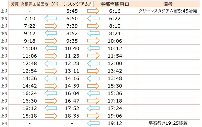 運行ダイヤ