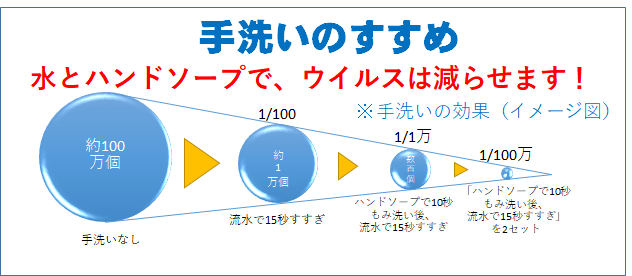 （参考文献）森功次他：感染症学雑誌.8午前0時49分6-500（2006）