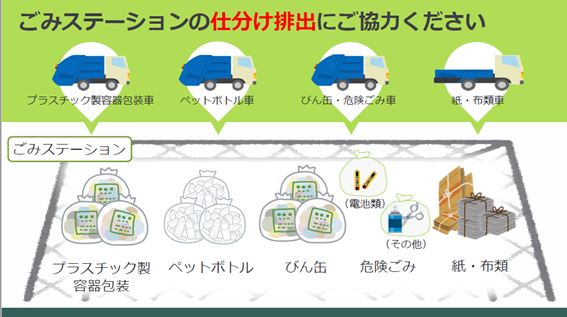 資源物の排出にご協力ください