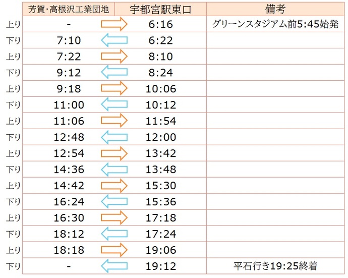運行ダイヤ