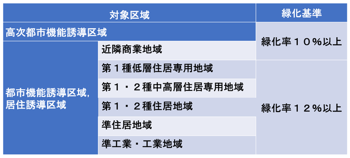誘導目標