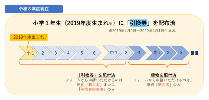 totora配付状況