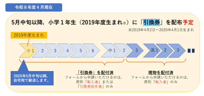 totora配付状況