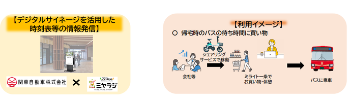 シェアリングサービスイメージ図