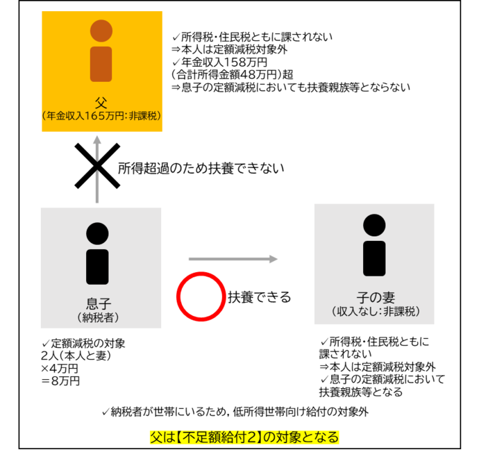 図