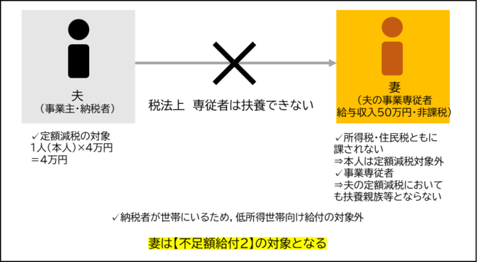 図
