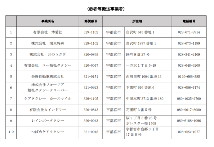 患者等搬送事業者一覧