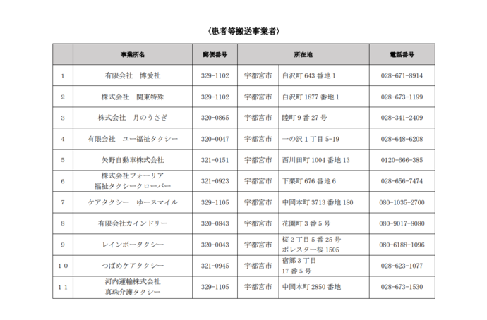 患者等搬送事業者