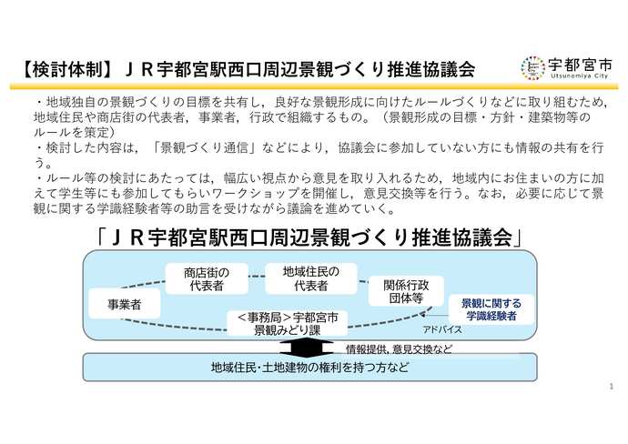 【検討体制】(仮称)JR宇都宮駅西口周辺景観づくり推進協議会