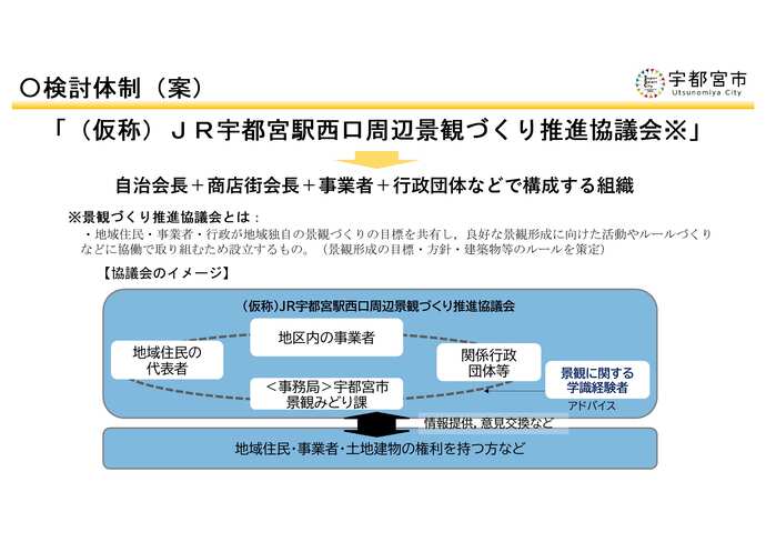 【検討体制】（仮称）JR宇都宮駅西口周辺景観づくり推進協議会