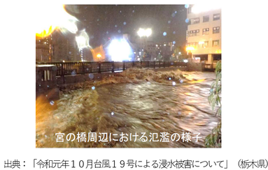 氾濫