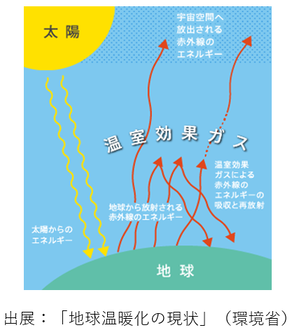 温暖化イメージ