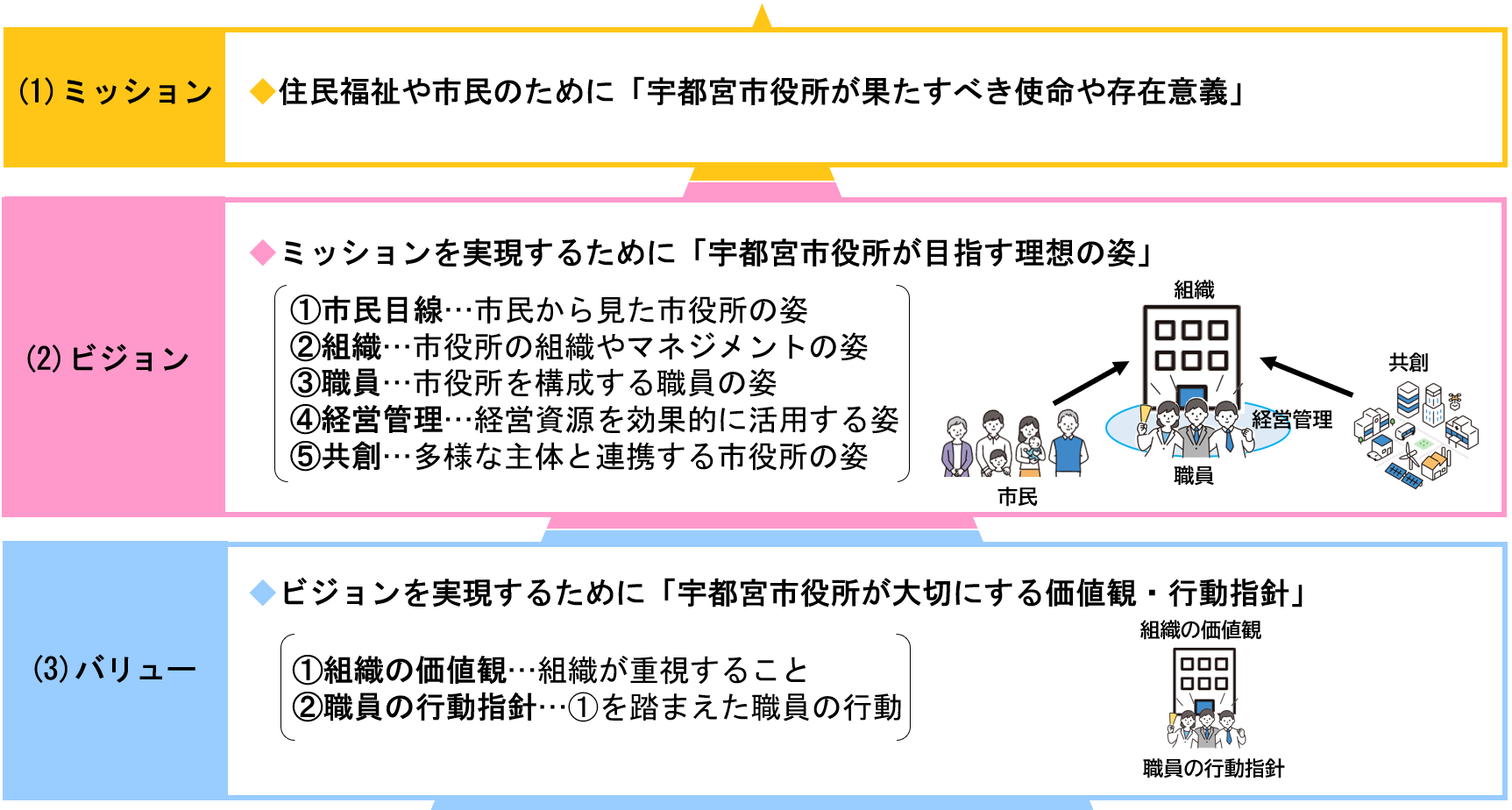 МVVの構成