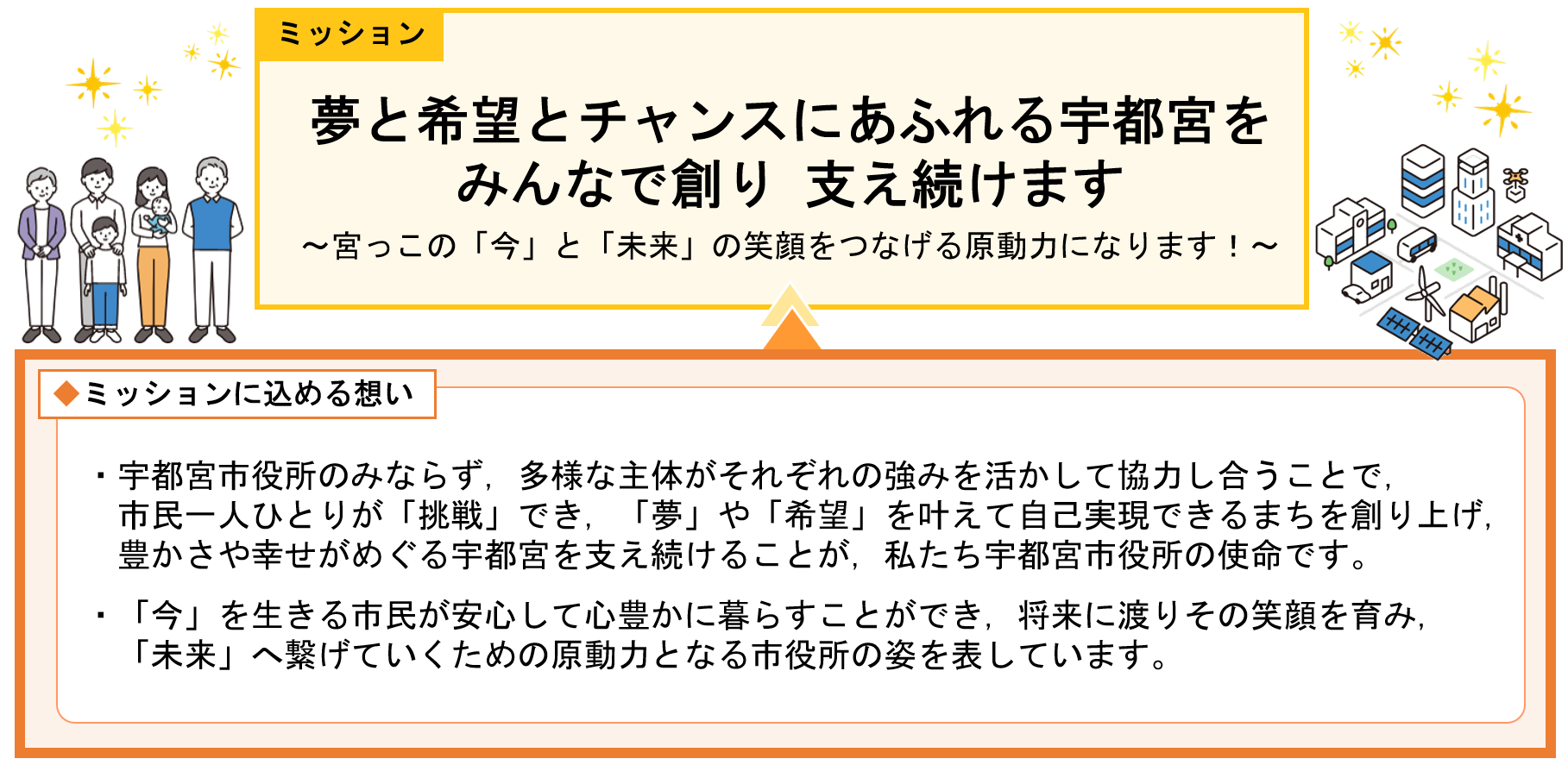 ミッション