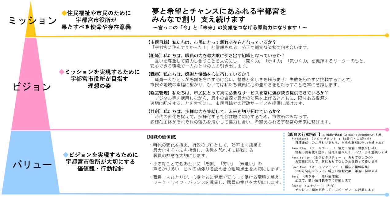 MVVの全体像