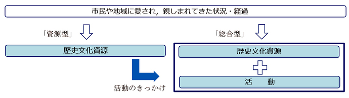 みや遺産(宇都宮市民遺産)説明