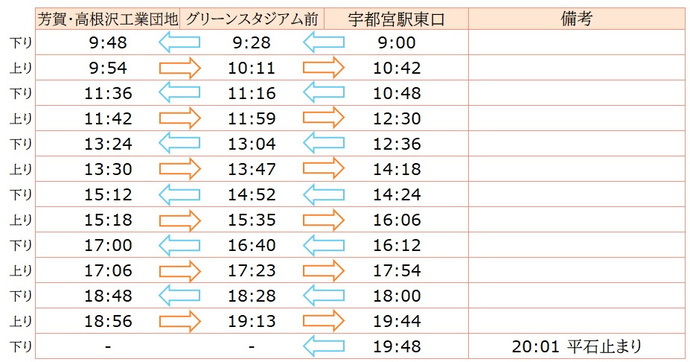 運行ダイヤ