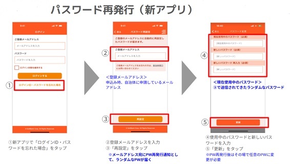 パスワード再発行