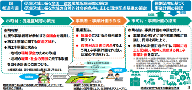 概要説明