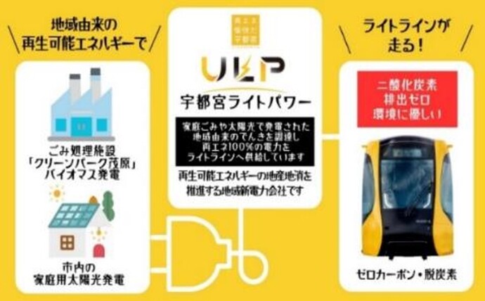 ライトラインが走る